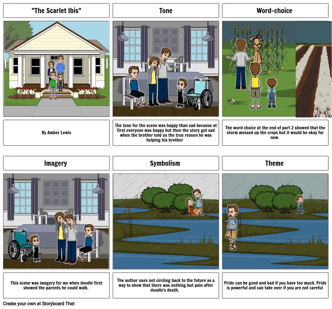 Scarlet Ibis Storyboard