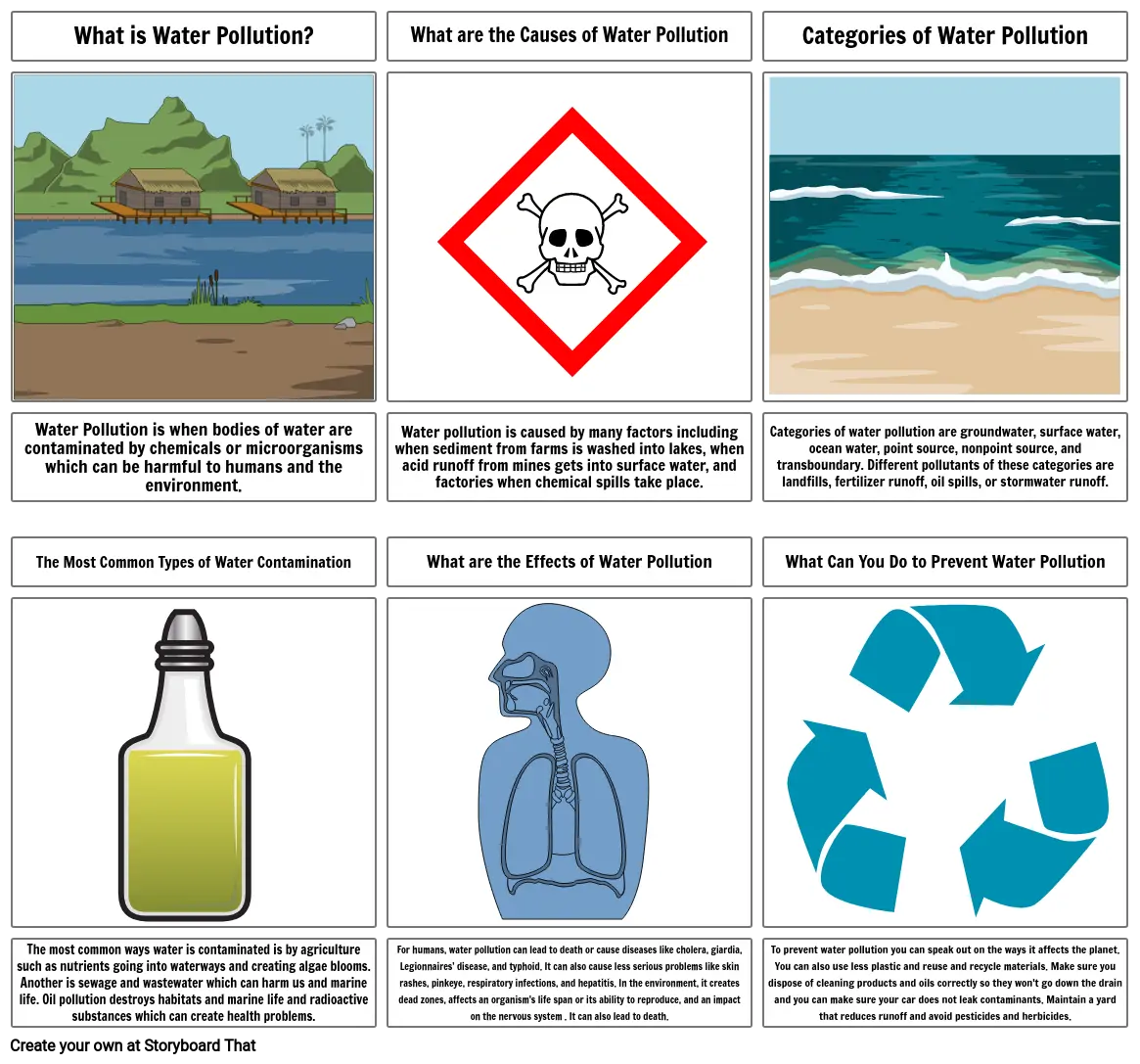 Water Pollution Facts