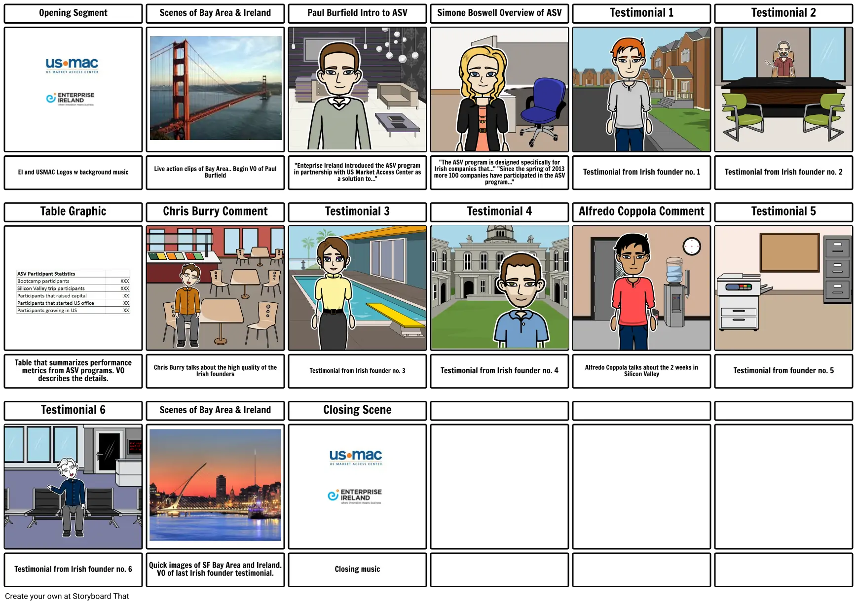 EI USMAC Storyboard