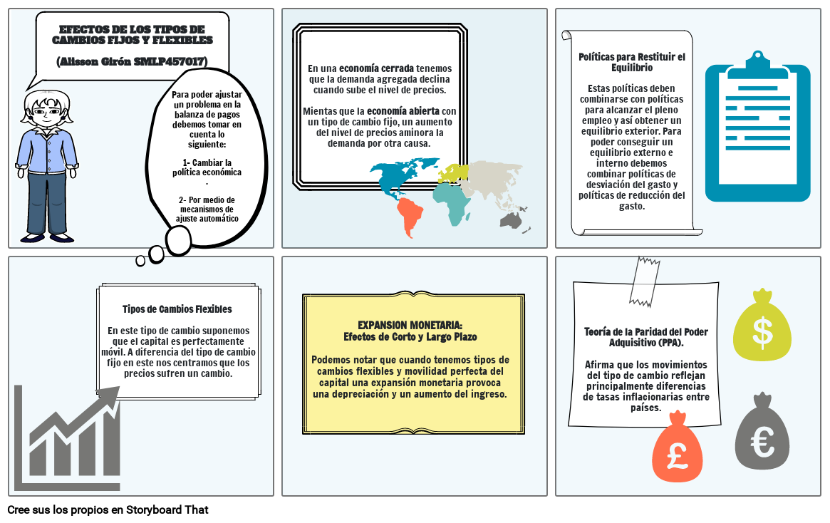 EFECTOS DE LOS TIPOS DE CAMBIOS FIJOS Y FLEXIBLES