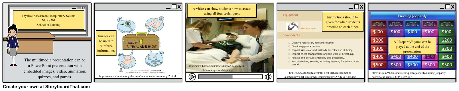 Multimedia presentaion in nursing education