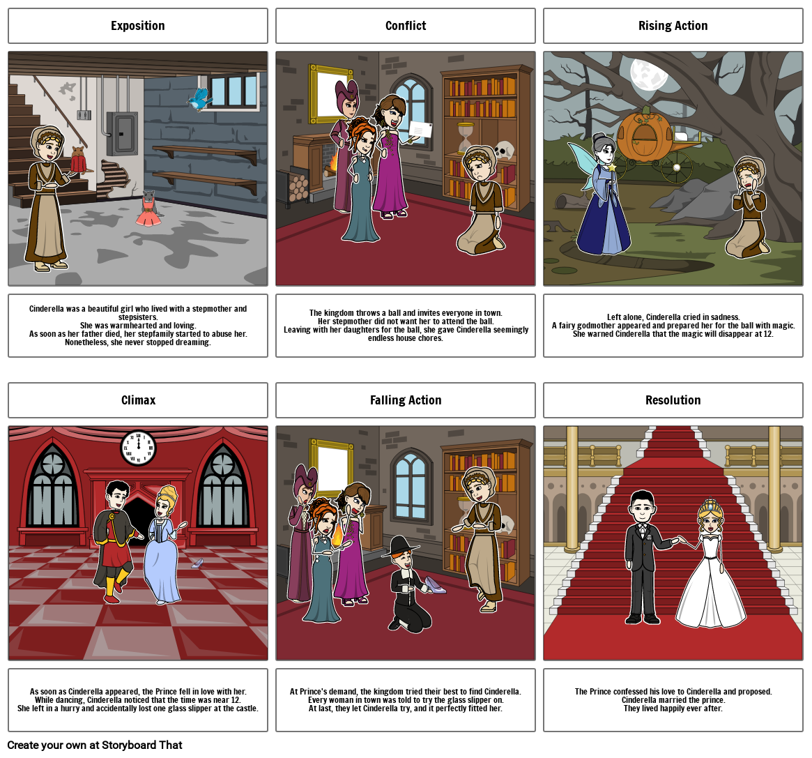 cinderella Storyboard por alyssa17198