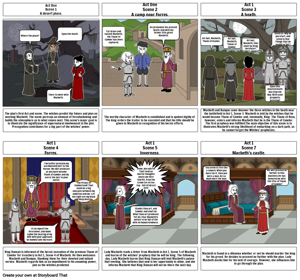 Multi sensory storyboard Macbeth