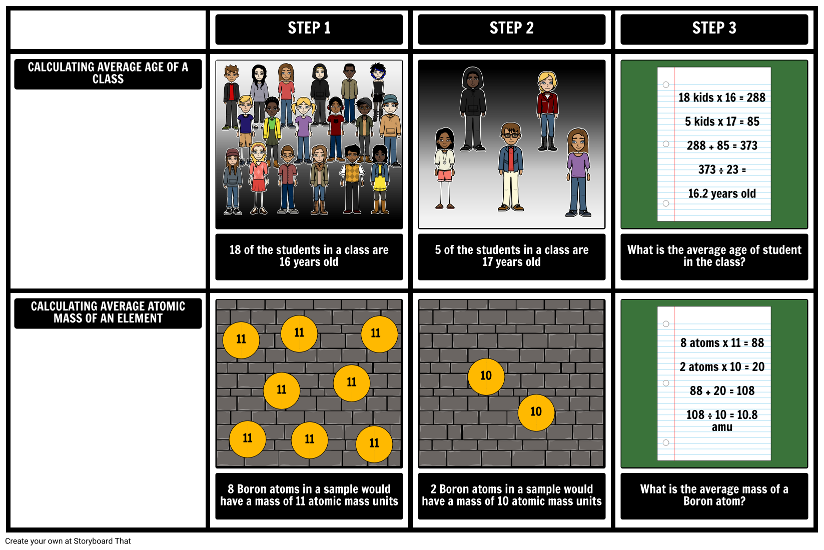 What Is Atomic Mass Storyboard By Amy roediger