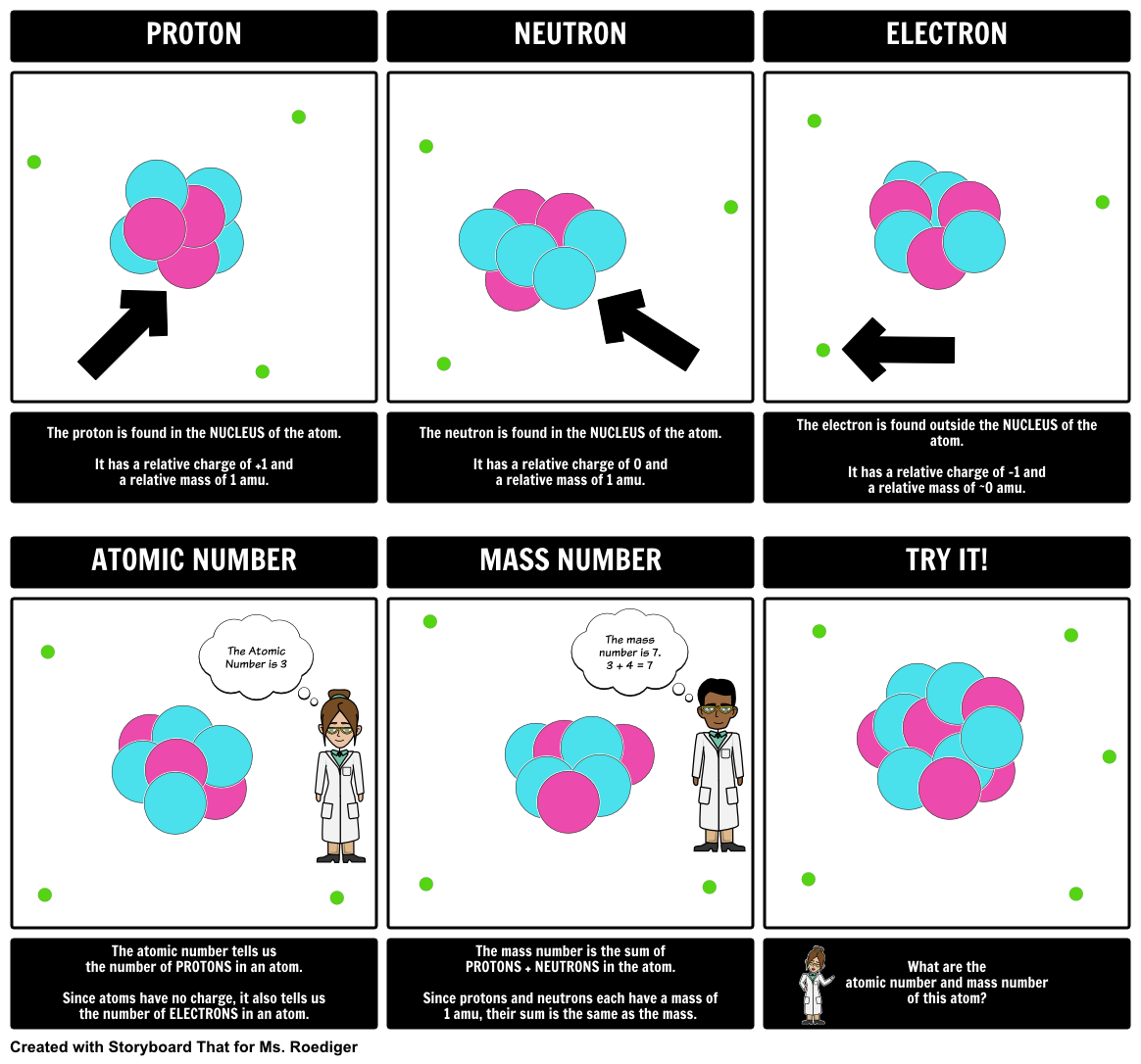 parts-of-the-atom-storyboard-by-amyroediger