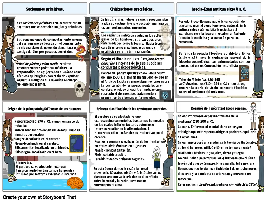 GRECIA-EDAD ANTIGUA-SIGLO V a. C- CONSTRUCCIÓN DE PSICOPATOLOGÍA.