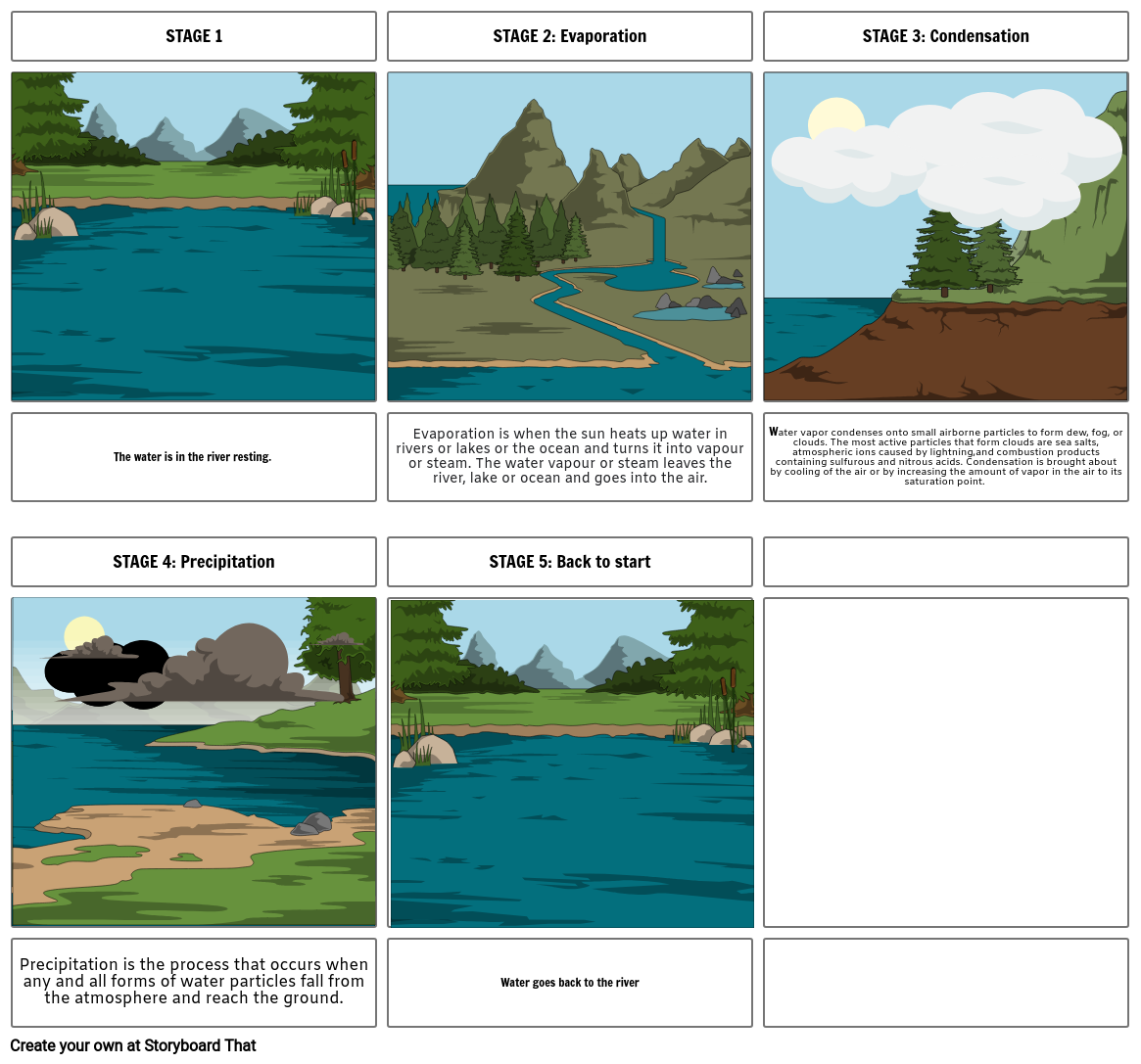 water cycle Storyboard by angela34987