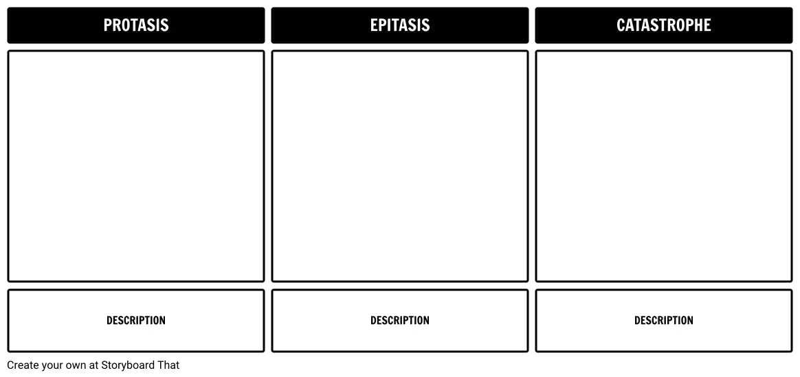 3 Act Structure