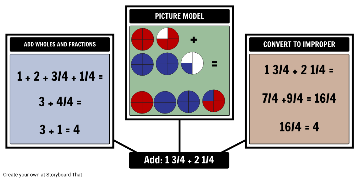 Adding Mixed Numbers With Regrouping Calculator