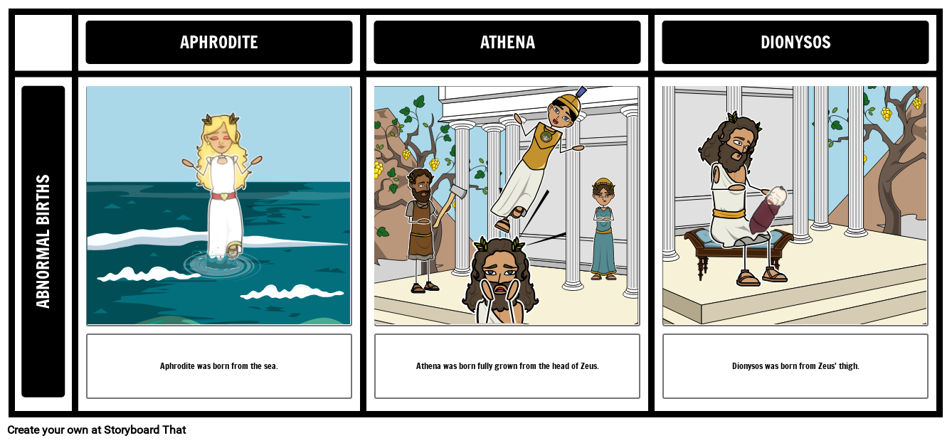 Greek Gods and Goddesses The 12 Olympians Gods of Olympus