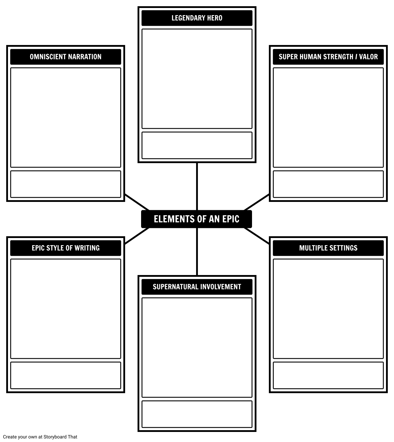 Elements of an Epic Template Storyboard by anna-warfield