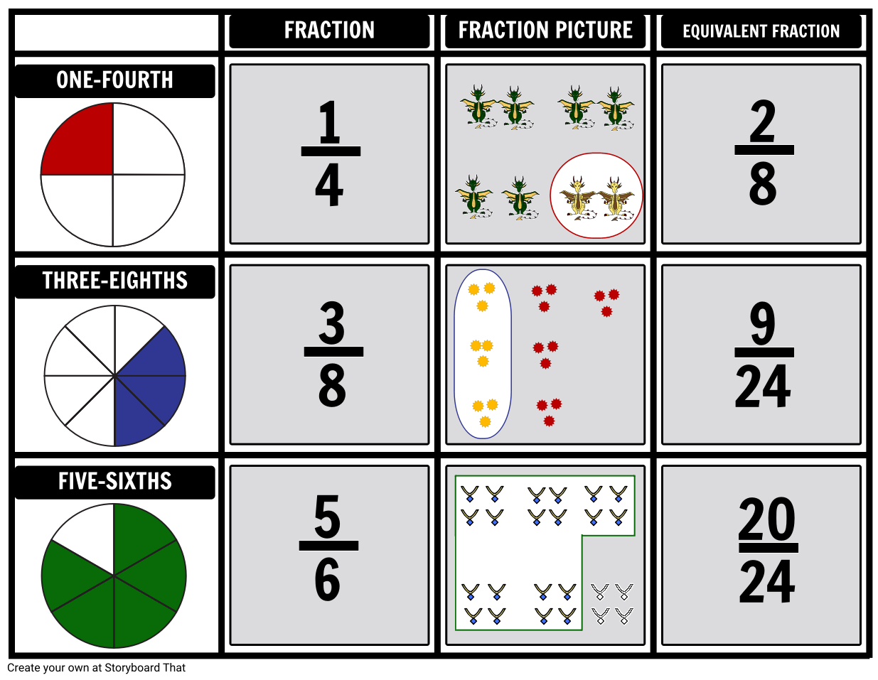 fraction-equivalents-storyboard-by-anna-warfield