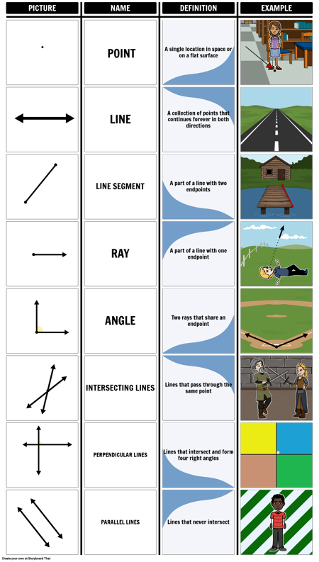 T-Chart Graphic Organizer | Storyboard T Chart Templates