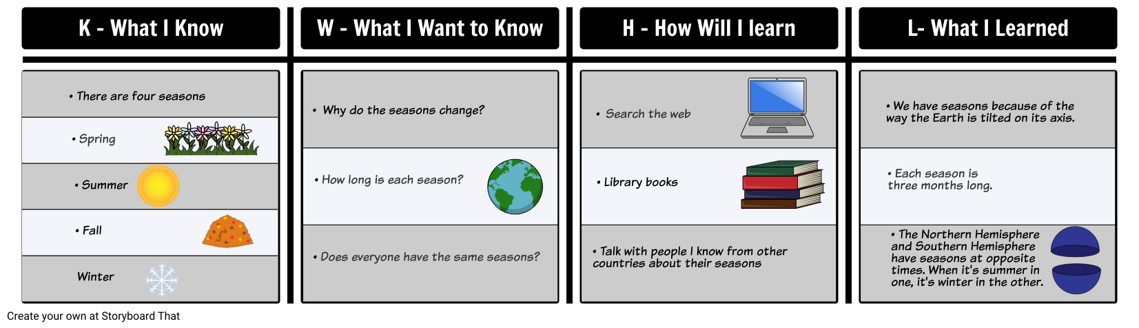 KWL Chart Template Graphic Organizer Templates KWHL Chart