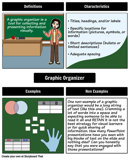 Graphic Organizer for Graphic Organizers