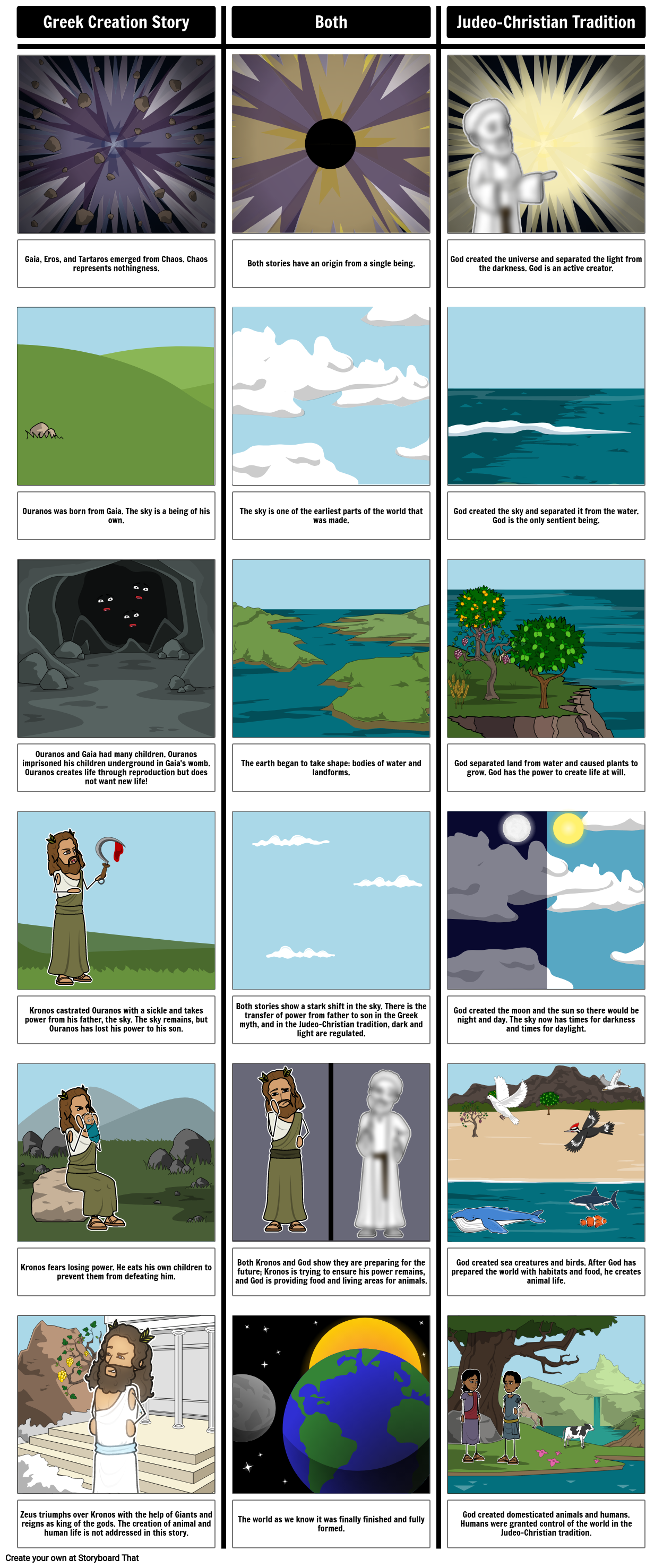 Greek Mythology Creation Comparison Storyboard