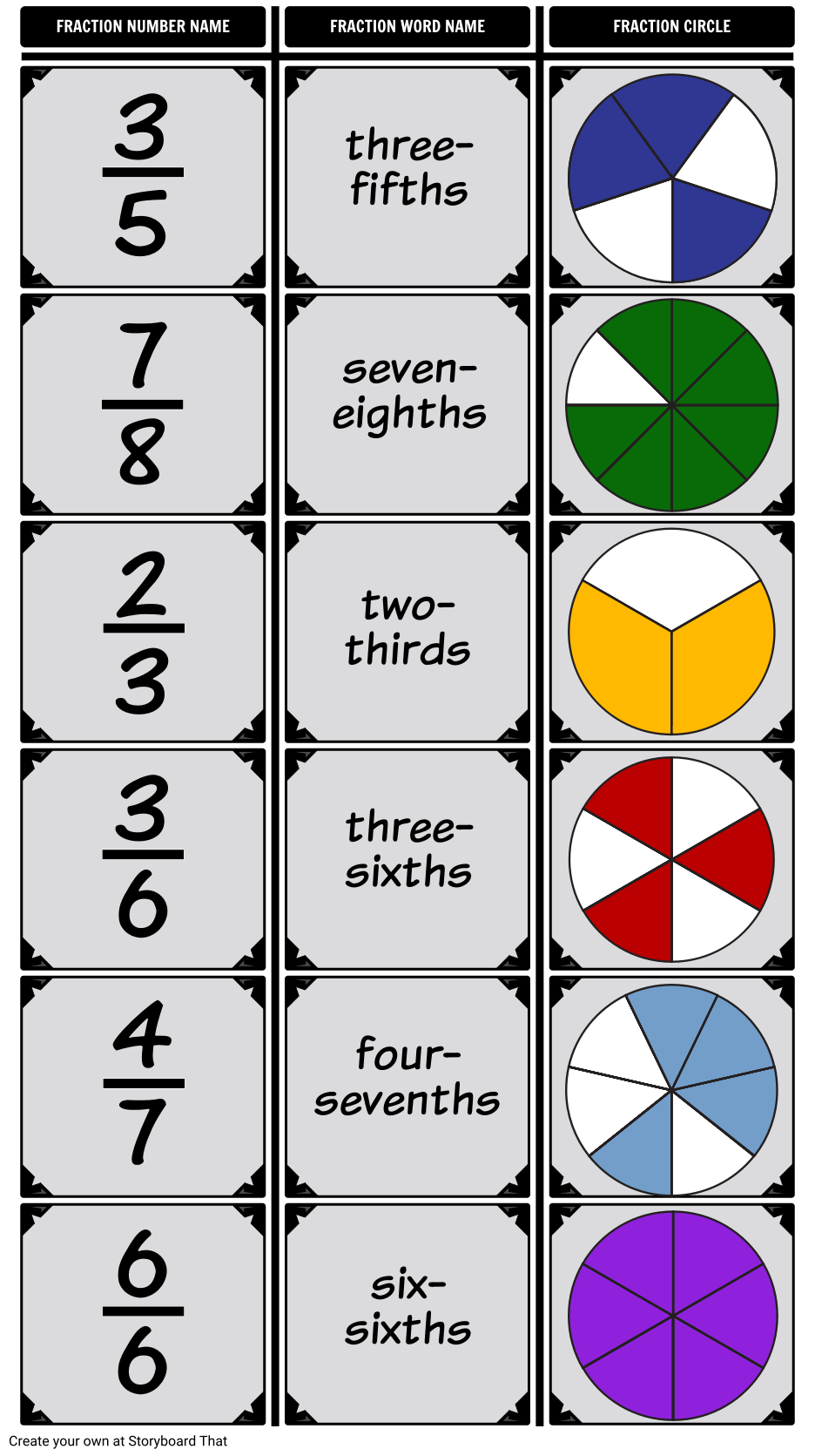 ID Fraction Names & Fraction Word Name Storyboard