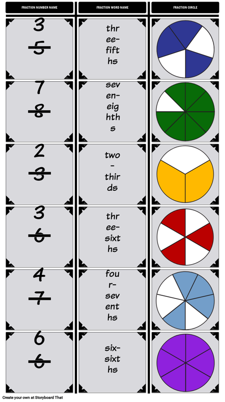 Introduction to Fractions | Fraction Chart & Activities