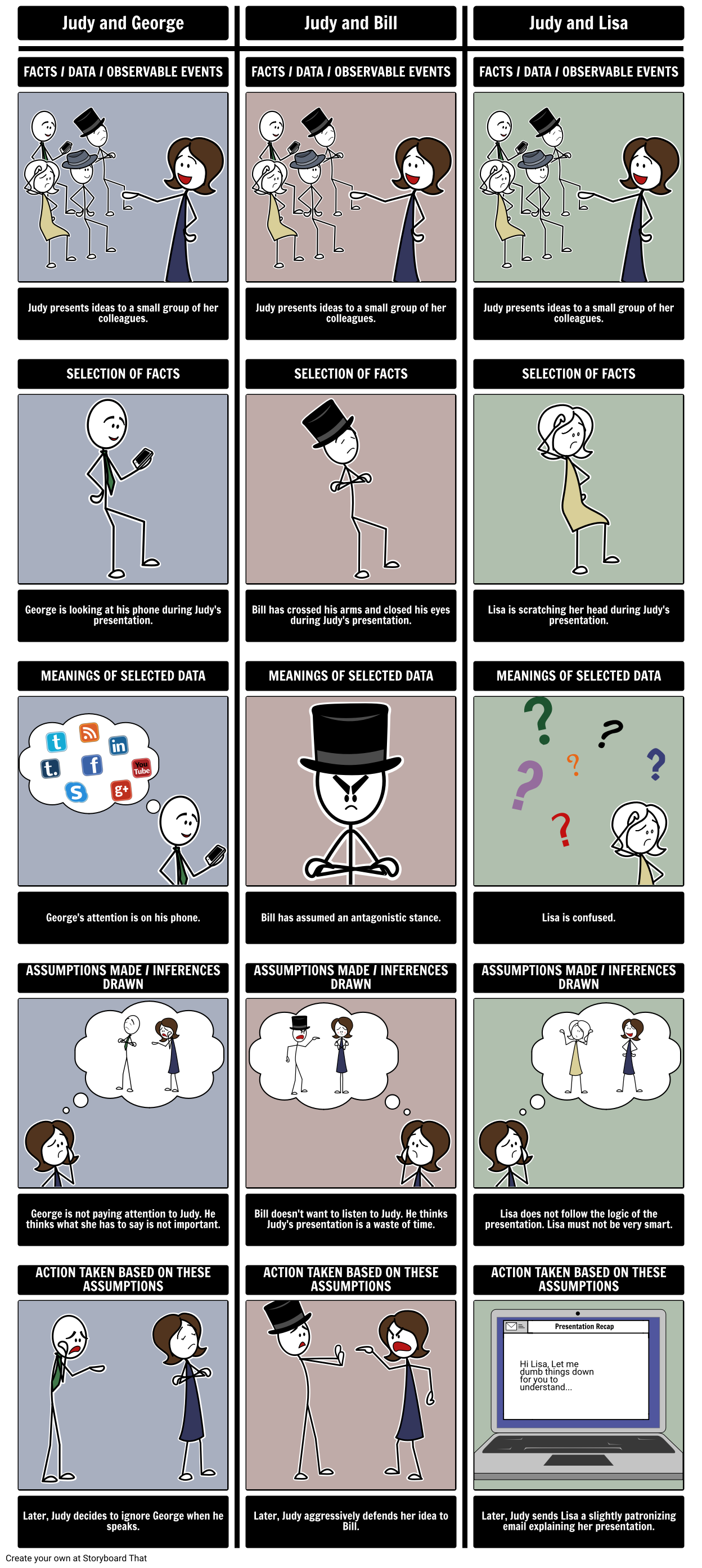 Ladder Of Inference Diagram