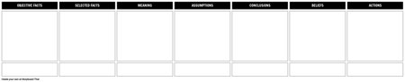 Ladder of Inference |Thinking Process &amp; Template