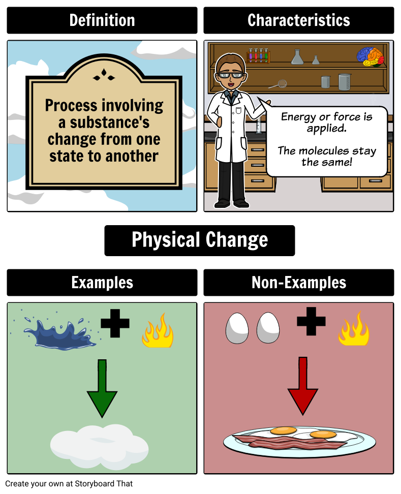 Physical Change Frayer Model Storyboard por annawarfield
