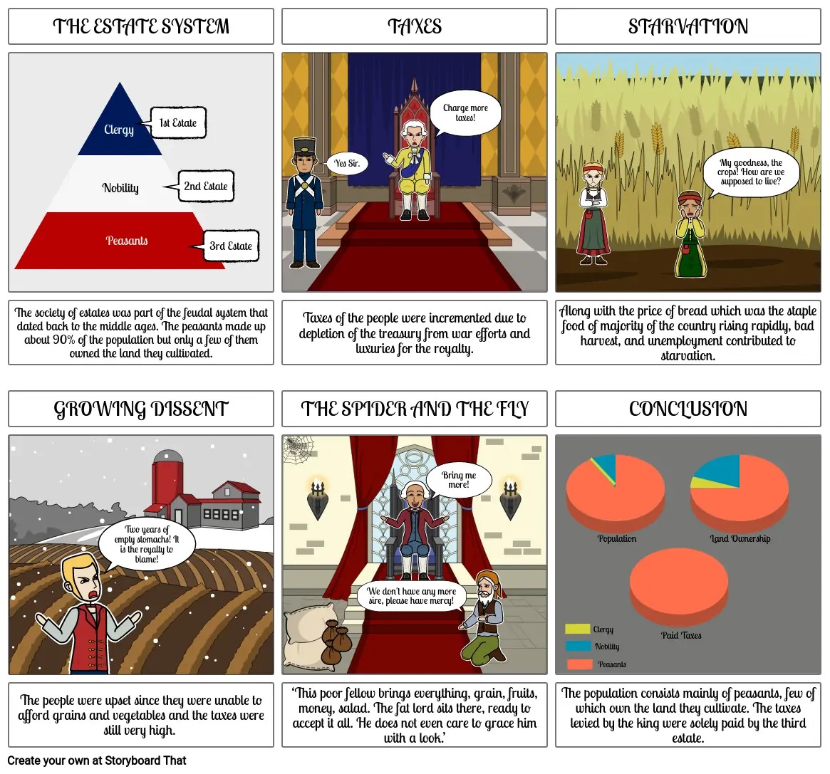 French Revolution - Difference between the Estates