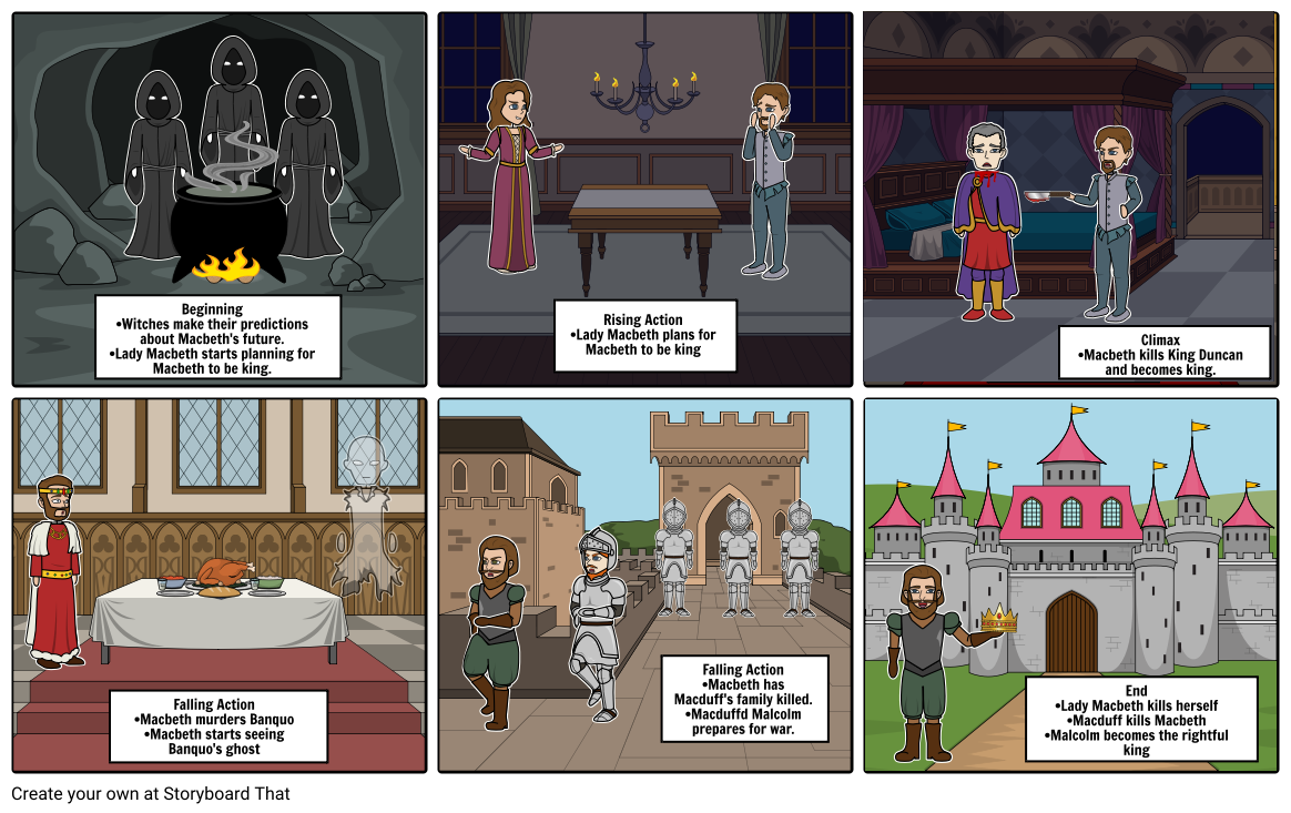 Macbeth's Plot Diagram Storyboard by aollis