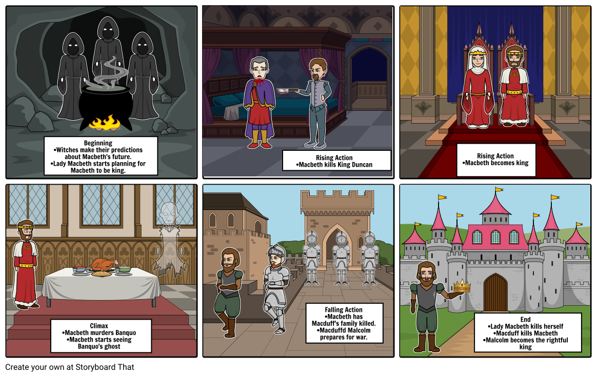 Macbeth Storyboard by aollis