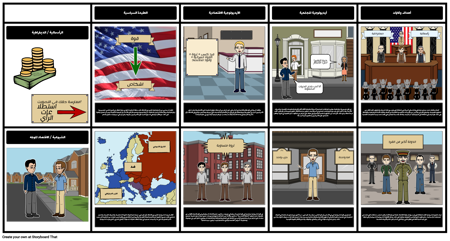 الشبكة المقارنة - الحرب الباردة - الشيوعية مقابل الرأسمالية / الديمقراطية