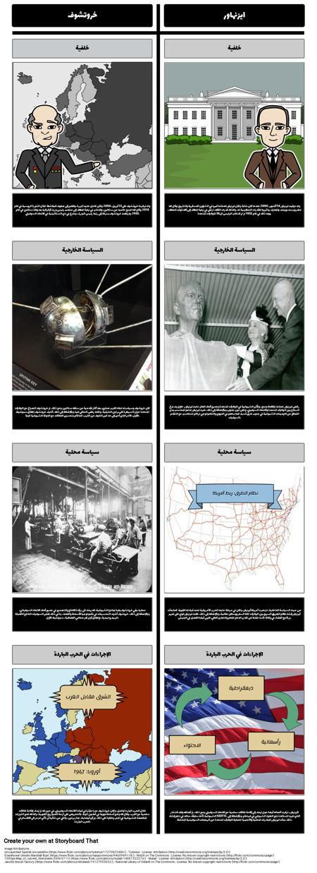 خروتشوف مقابل أيزنهاور - الناشئة قادة القوى العظمى في الحرب الباردة