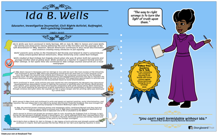 مختوم: العنصرية ، مناهضة العنصرية وأنت: ملصق السيرة الذاتية