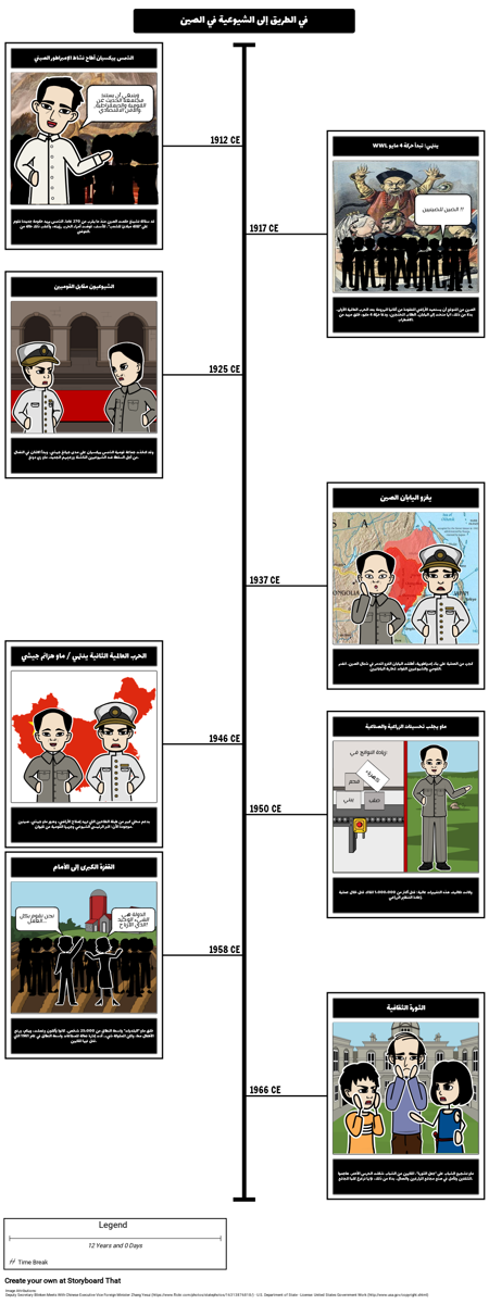 الشيوعية والثورة الروسية - الطريق إلى الشيوعية في الصين