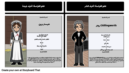 علم الفراسة في الرسالة القرمزية: هيستر برين مقابل روجر Chillingworth