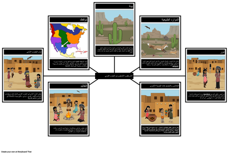 الأمريكيون الأصليون في خريطة العنكبوت الجنوبية الغربية
