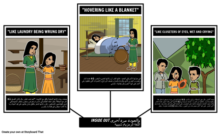 اللغة التصويرية من الداخل إلى الخارج والعودة مرة أخرى