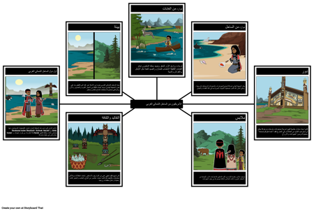 الهنود الحمر في الساحل الشمالي الغربي خريطة العنكبوت