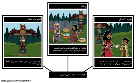 الأمريكيون الأصليون في مفردات الساحل الشمالي الغربي