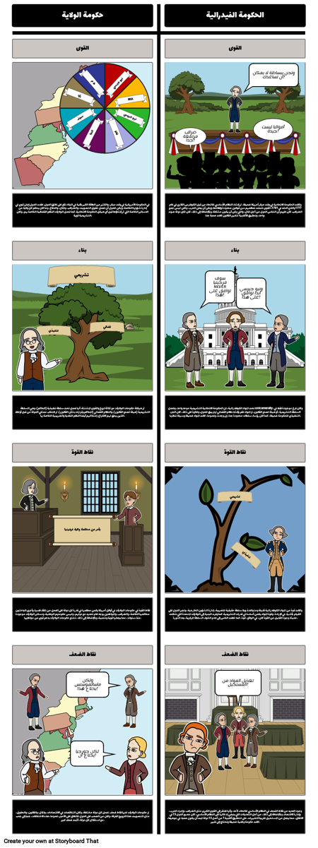 حكومات الدول مقابل المواد الكونفدرالية - الفيدرالية