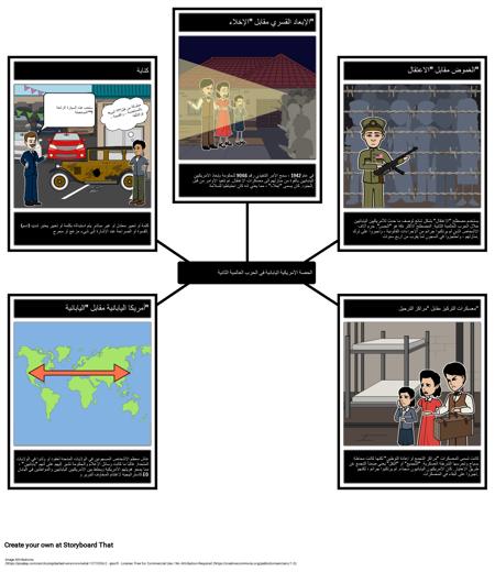 سجن أمريكي ياباني خلال شروط الحرب العالمية الثانية