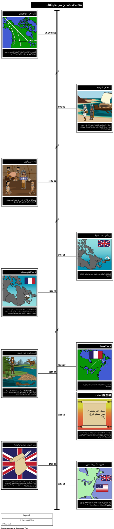 التاريخ الكندي الجدول الزمني ما قبل التاريخ حتى 1783
