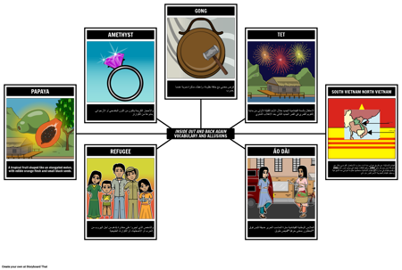 شروط وتلميحات الداخل إلى الخارج والعودة مرة أخرى