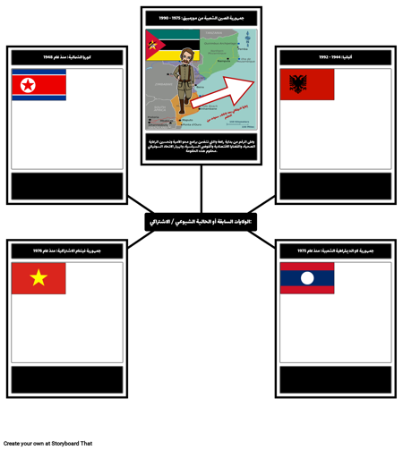 الشيوعية والثورة الروسية - أخرى الولايات الشيوعي