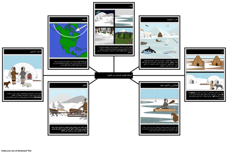 الشعوب الأصلية في القطب الشمالي البيئة والثقافة