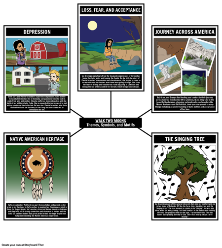 المشي اثنين من الموضوعات والرموز والزخارف القمر