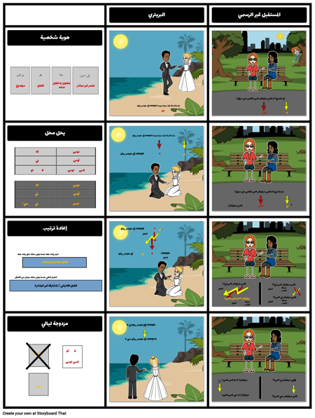 الضمائر المباشرة وغير المباشرة للكيان - العملية
