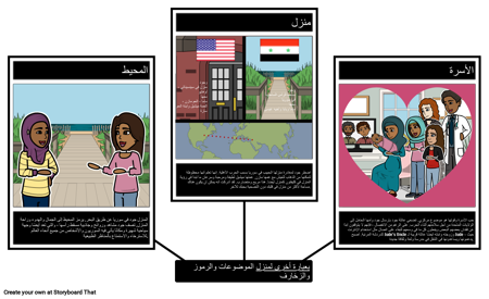 كلمات أخرى للموضوعات الرئيسية والرموز والزخارف