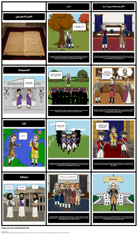 الفيدرالية - الأفكار والأيديولوجيات والتأثيرات