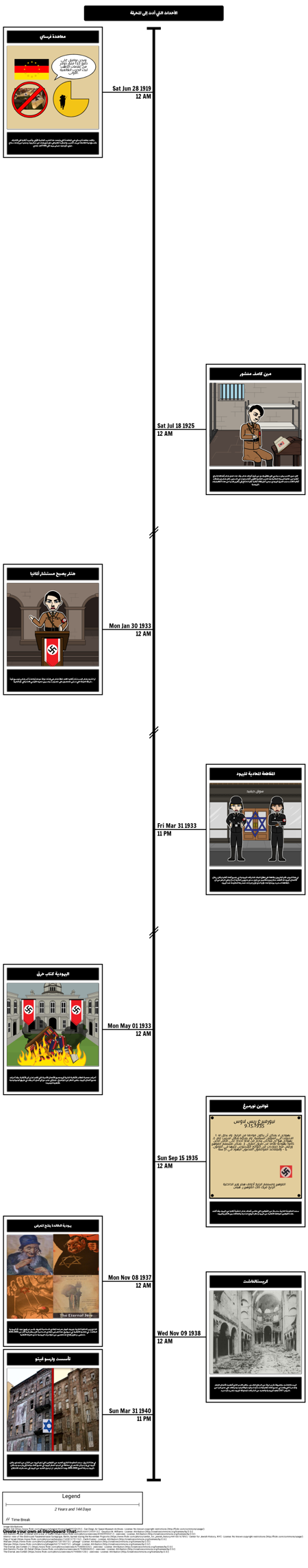 تاريخ المحرقة - الأحداث التي تؤدي إلى المحرقة