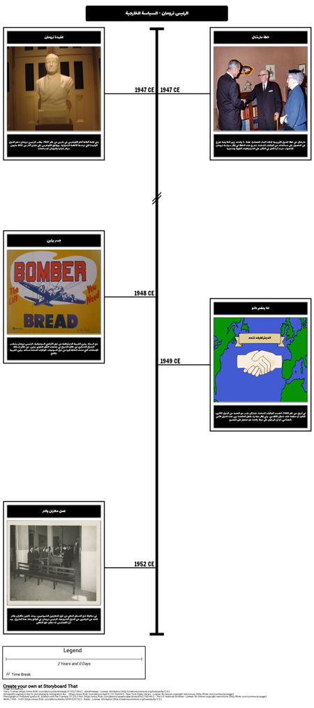 رئاسة ترومان - الجدول الزمني للسياسة الخارجية