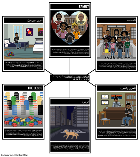 النجوم تحت أقدامنا الموضوعات والرموز والزخارف